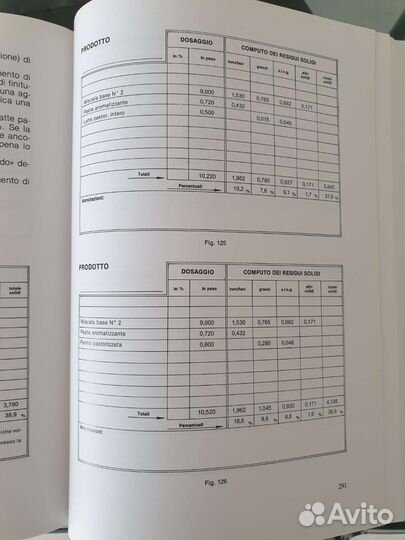 Рецепты,технологии.Сухие смеси.Йогурт