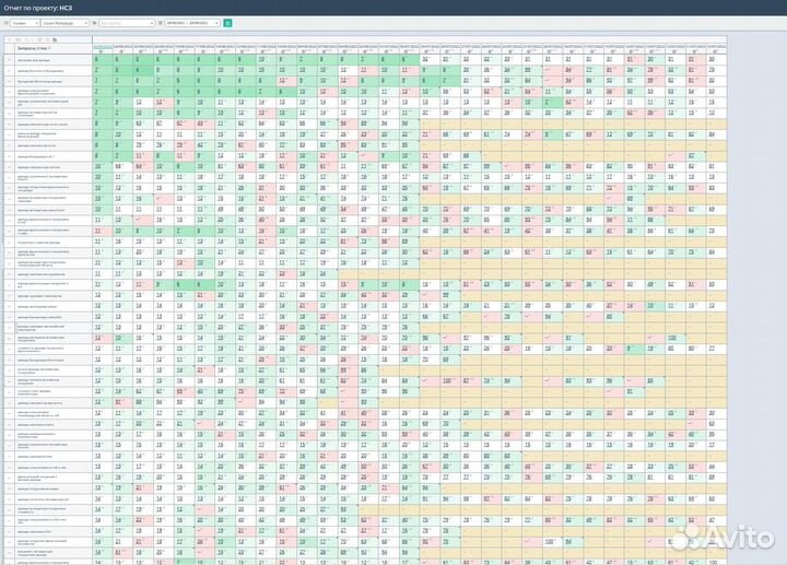 Таргетолог Вк / Директолог / Интернет Маркетолог