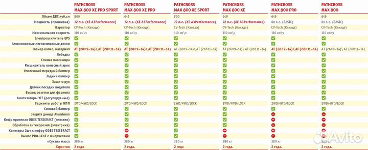 Квадроцикл aodes (BRP) pathcross MAX 800 EPS PRO