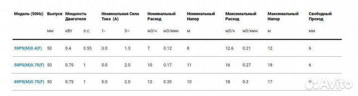 Переносной дренажный насос SolidPump Ps(M)