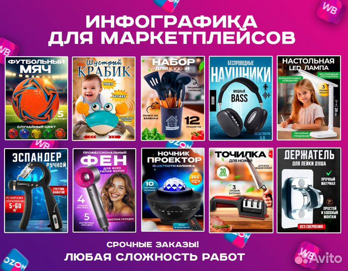 Инфграфика для маркетплейсов Валберис Озон