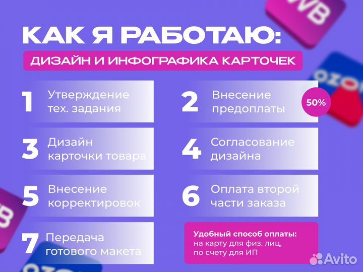 Инфографика карточек товара для Wildberries Ozon