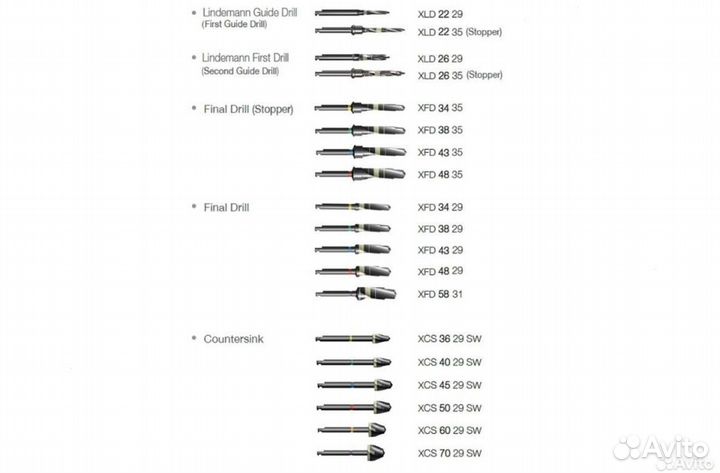 Dentium Surgical kit имплантационный набор
