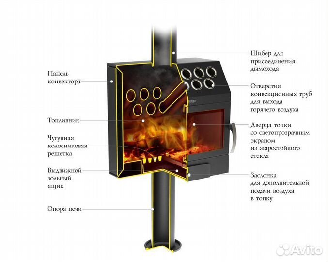 Печь камин Термофор Гармошка Inox с гарантией