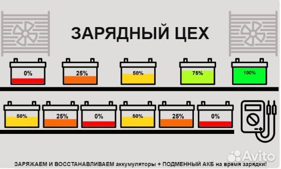 Аккумулятор на Ваз, Иномарки 55, 60, 62, 65, 70, 7