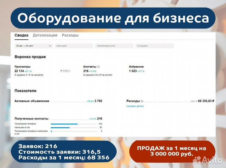 Авитoлог Услуги авитолога Ведение