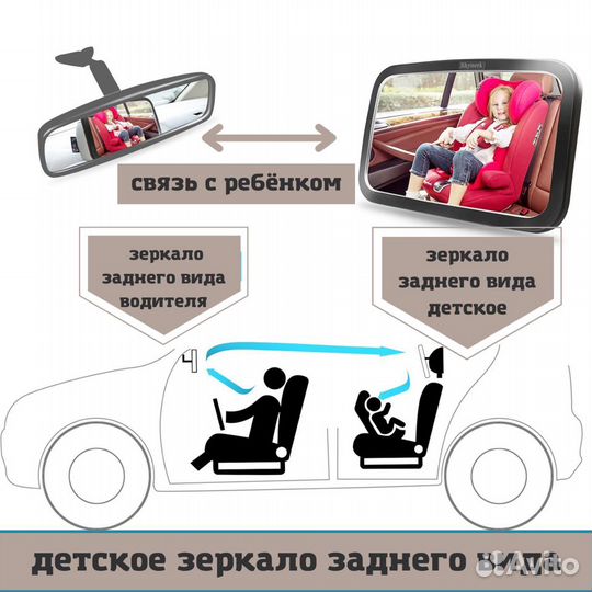 Zeveleta / Зеркало автомобильное детское