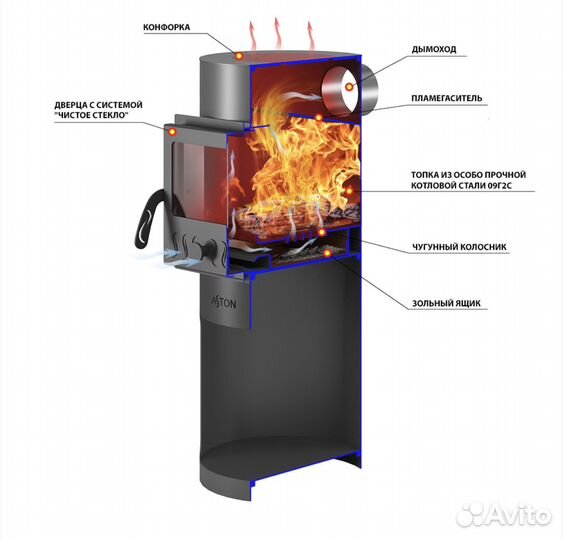 Печь отопительная астон дачная