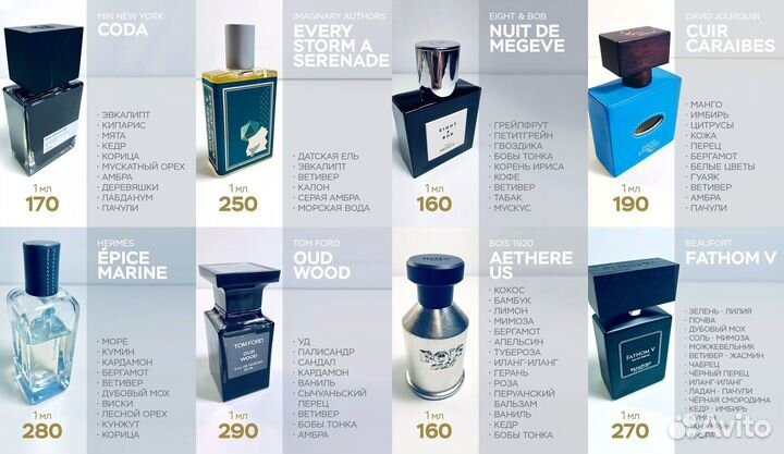 Парфюмерия. Делюсь