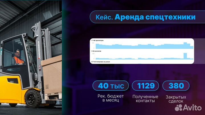 Авитолог / Работаю на результат