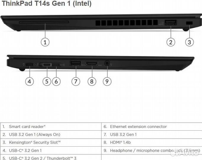 Ноутбук Lenovo ThinkPad T14s