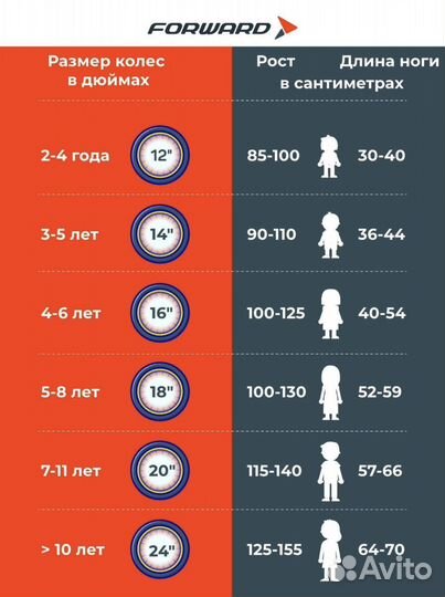 Детский велосипед