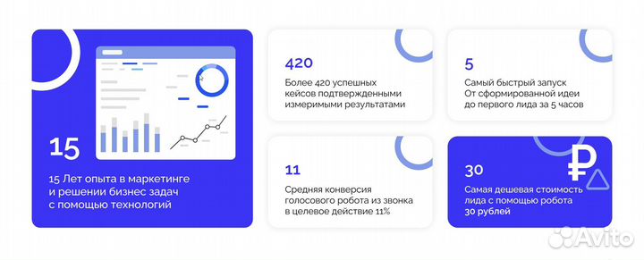 Эффективный Холодный обзвон, лидогенерация продажи