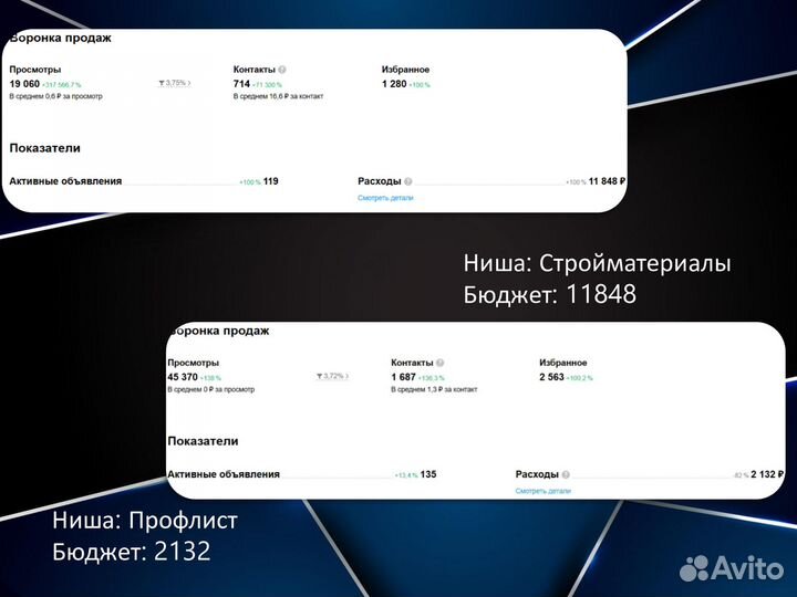 Авитолог Услуги авитолога