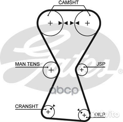 Ремень грм Gates 5255XS Gates