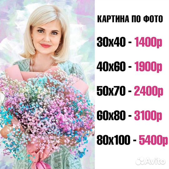 Портрет по фото на холсте