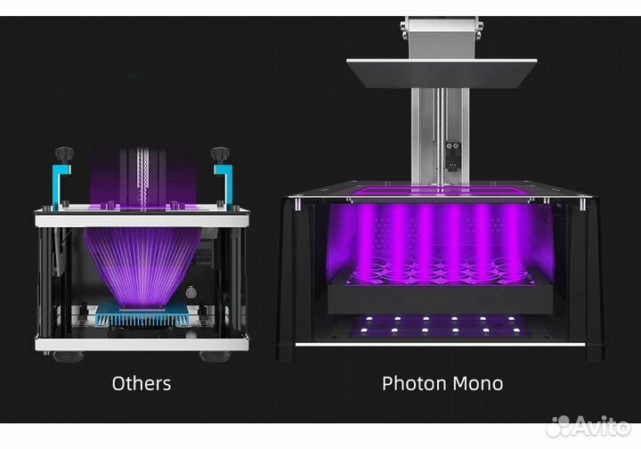 Лучший 3Д Принтер (новые)