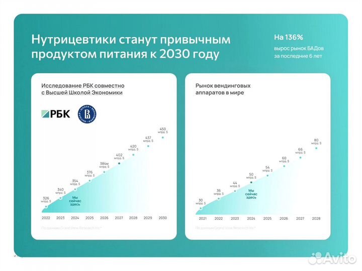 Франшиза Готовый бизнес Уссурийск