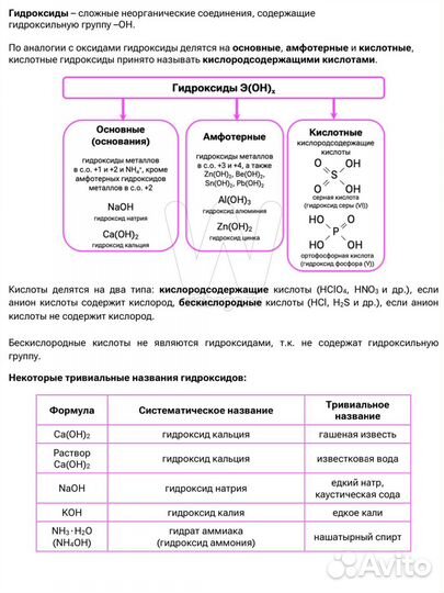 Подготовка к ЕГЭ химия