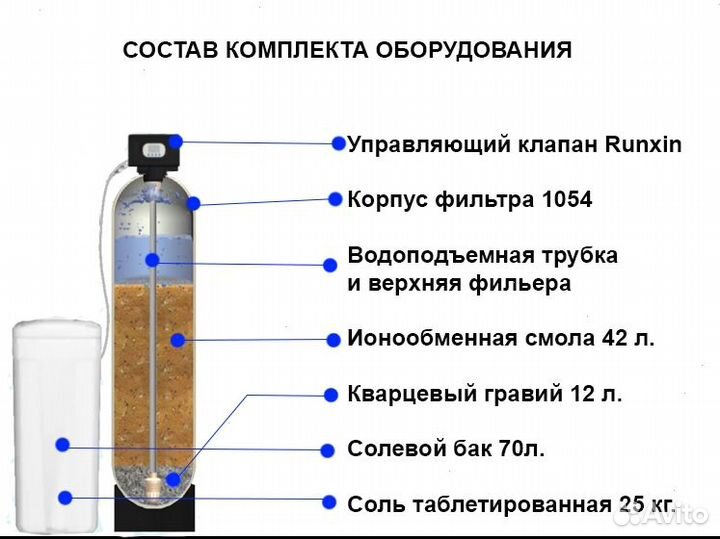 Умягчитель / Фильтры для очистки воды