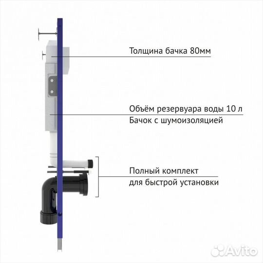 Комплект с инсталляцией berges novum O1 с подвесны