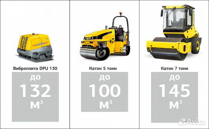 Аренда виброплиты wacker neuson DPU 130 на пульте