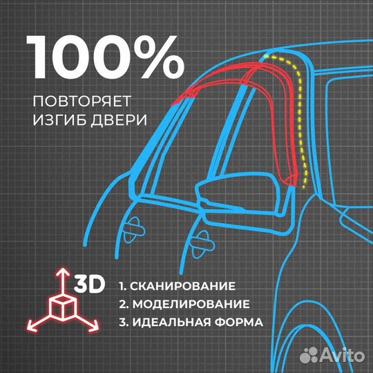 Дефлекторы окон Geely Okavango (2020-2024)