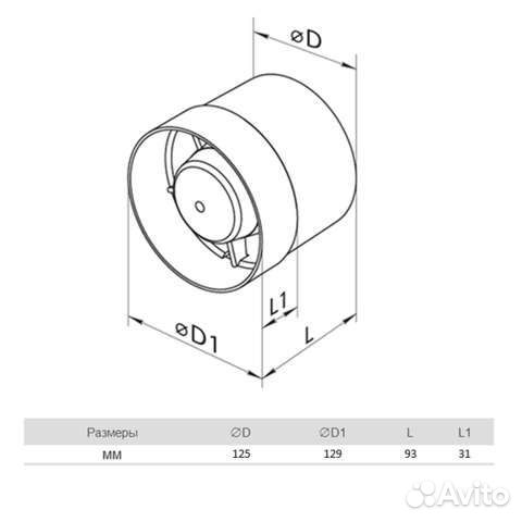 Система вентиляции в гроубокс