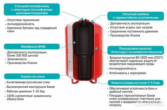 Расширительный бак для отопления 200 литров