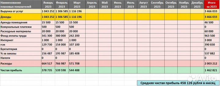 Готовый бизнес с чистым доходом от 350 000