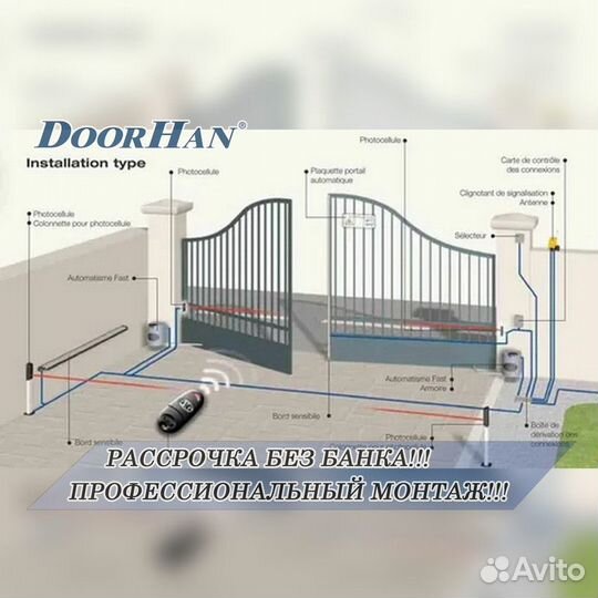 Автоматика для секционных ворот