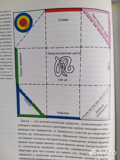 Фэн Шуй в доме