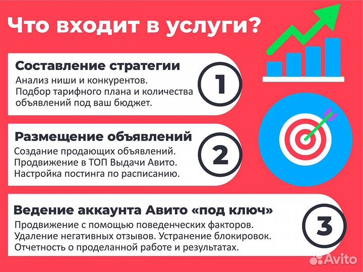 Услуги авитолога ведение аккаунта консультация