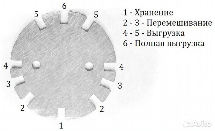 Диск-фиксатор бетономешалки