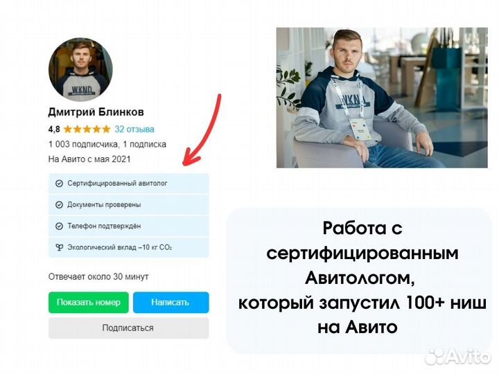 Доход от 100 тыс Дропшиппинг Товарный бизнес