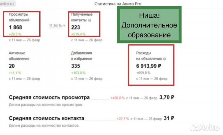 Авитолог Продвижение услуг Массовый постинг