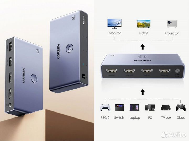 Разветвитель Ugreen 8K hdmi 2.1 switcher (новый)