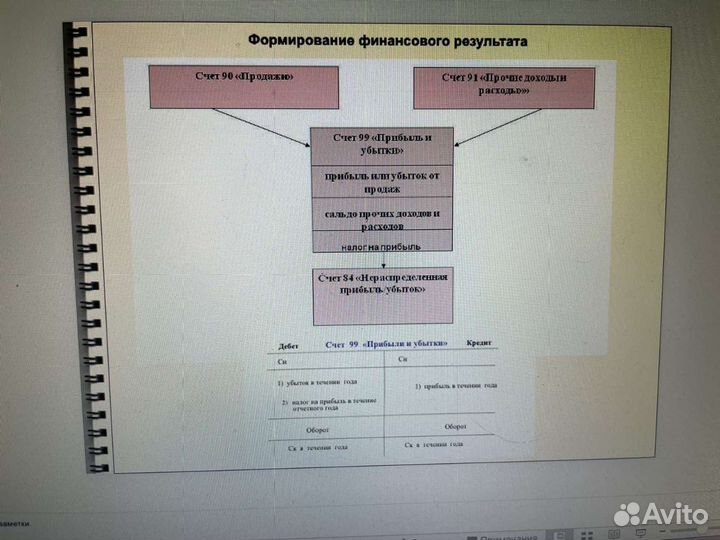 Подготовка к егэ по обществознанию