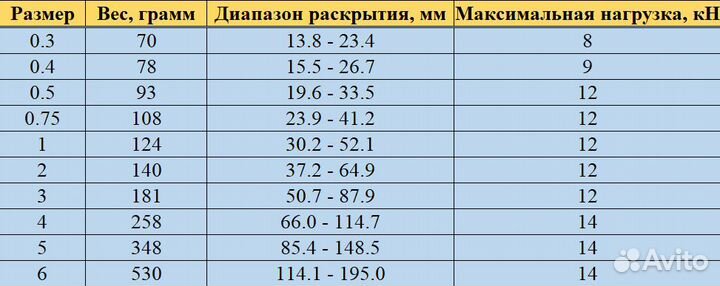Набор из 10 френдов Black Diamond Camalot C4 новые