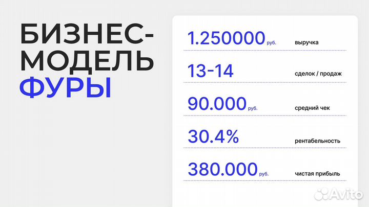 Инвестиции в транспортный бизнес