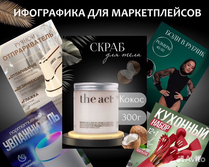 Инфографика для маркетплейсов wildberries /ozon