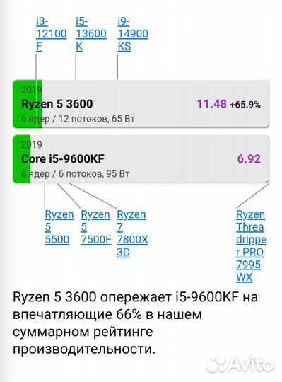 Игровой пк Rx 5700 xt Ryzen 5 3600