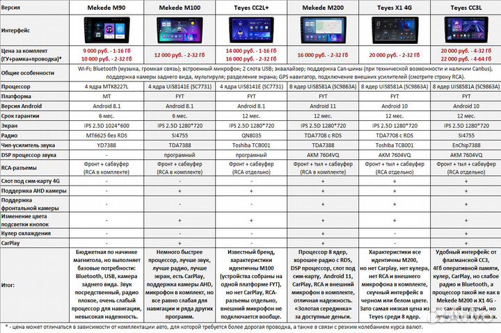Магнитола Honda Stepwgn 4 Android