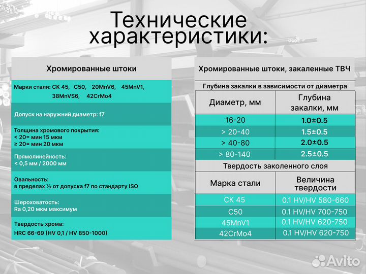 Шток хромированный пруток 40 мм ск45