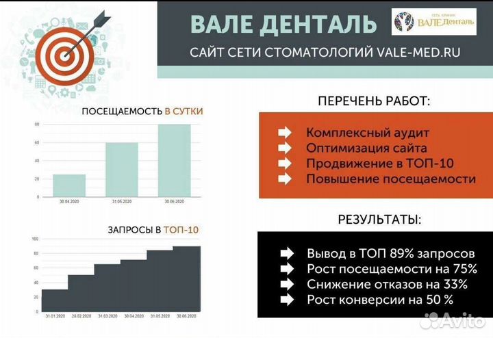 SEO Продвижение сайта. Настроить Яндекс.Директ