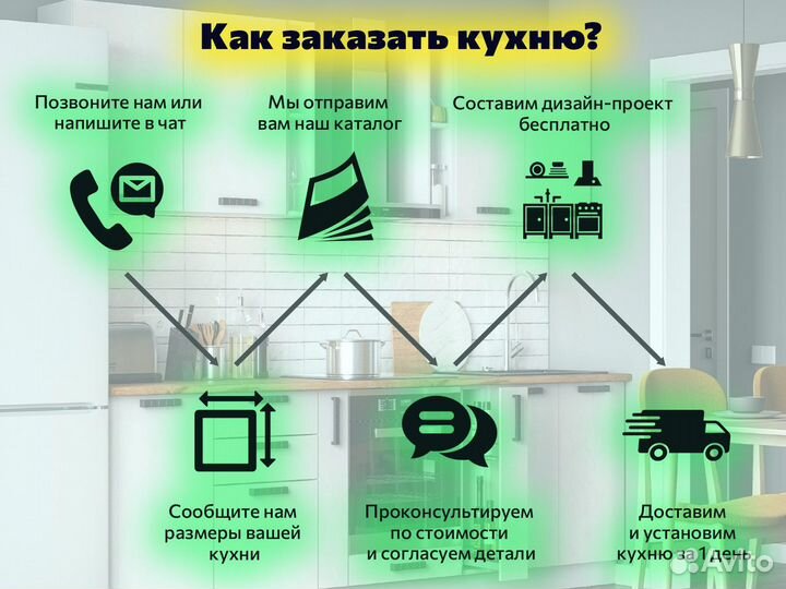 Модульная кухня Берген в наличии доставка 1 день