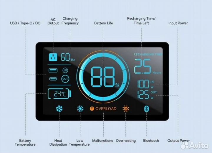 Портативная электростанция Baseus 450w lifepo4