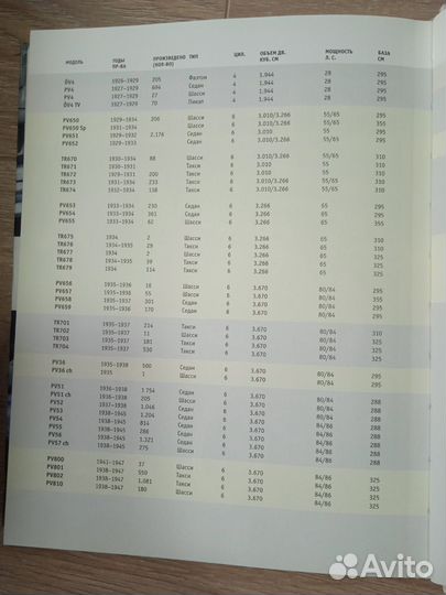 Volvo cars история Вольво книга