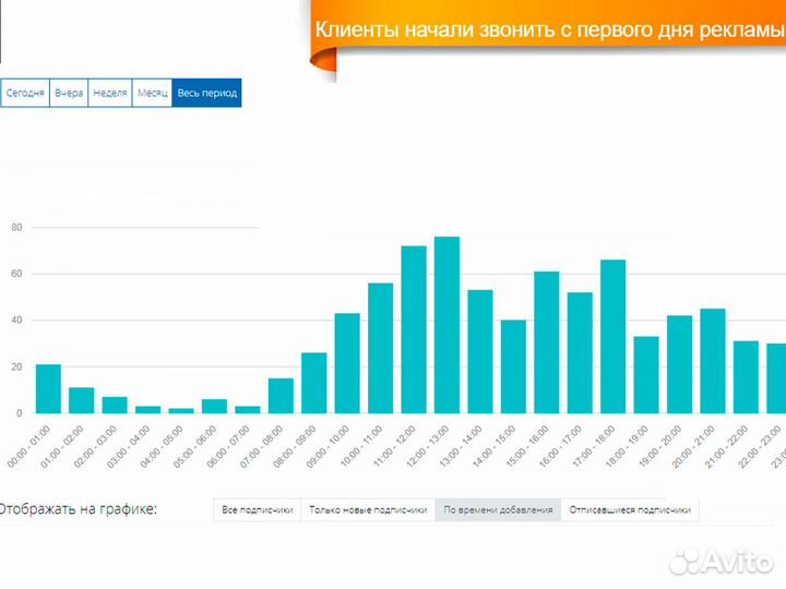 Настройка Яндекс Директ. От опытного специалиста