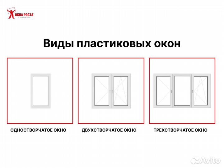 Пластиковые окна гост